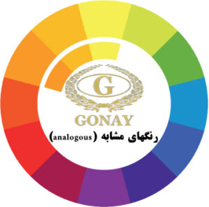 دایره رنگها رنگهای مشابه (analogous) - شناخت رنگ در طراحی داخلی - گونای هوم