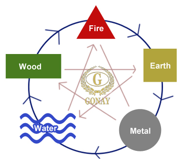 فنگ شویی در طراحی داخلی - گونای هوم